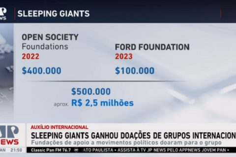 Sleeping Giants Brasil recebeu R$ 2,5 milhões de fundações internacionais